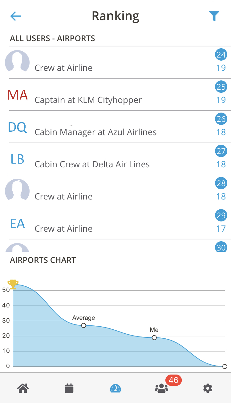 Ranking_screenshot_bewerkt_RB.Aero.jpg
